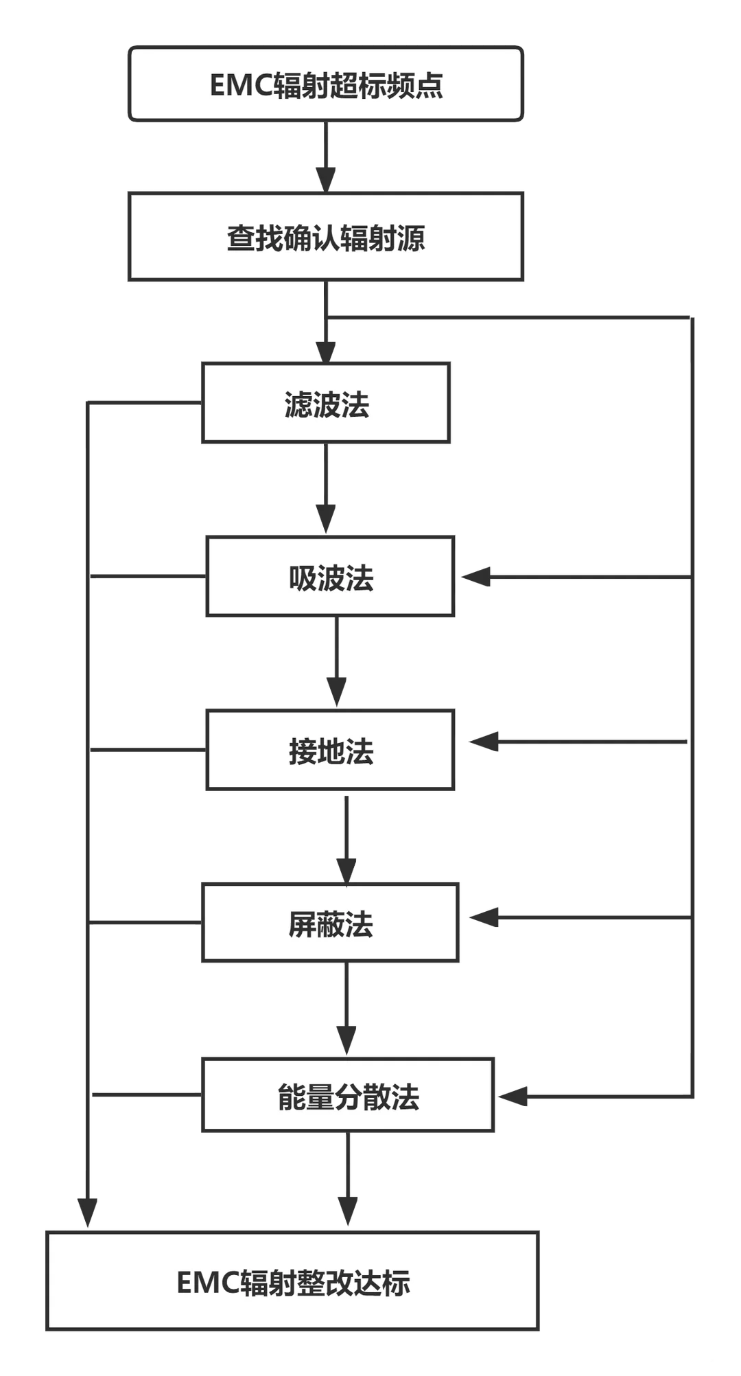 elevator
